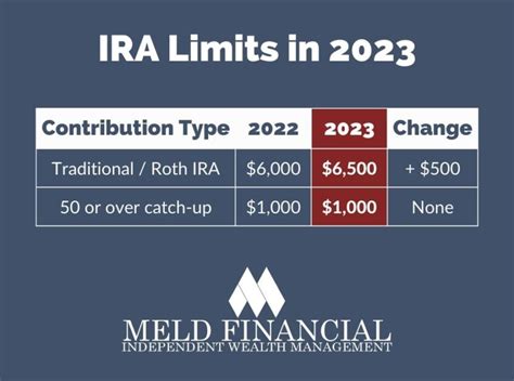 On ira 2025 full