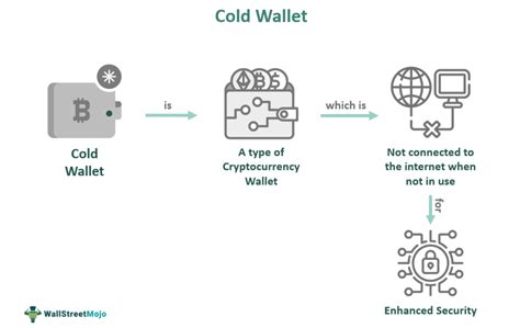 Cold Wallet 2024 𝚆𝚊𝚝𝚌𝚑 Online High Quality
